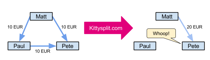 Example calculation